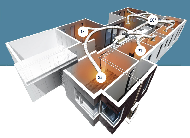 Zoning System | Harker Heating & Cooling